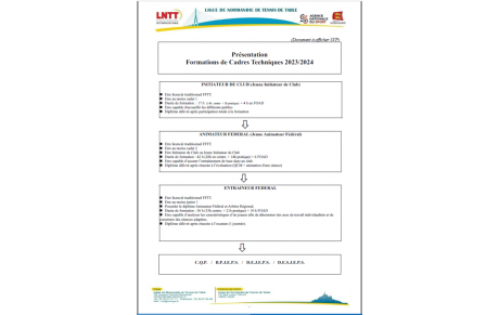Formations Techniques Saison 2023-2024