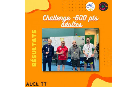 📢Résultats Challenge -600 points adultes📢