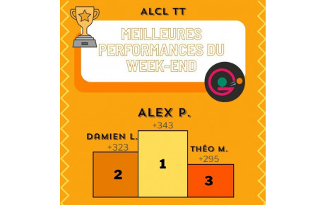 Voici le podium des meilleures performances de ce week-end de championnat🤩