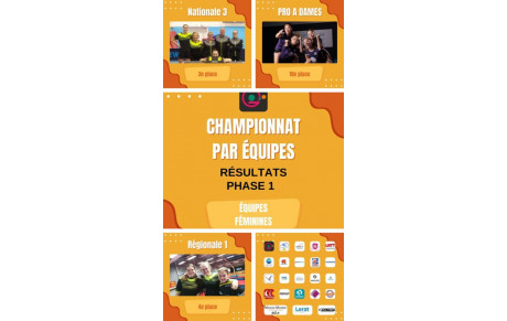 Voici les résultats de la Phase 1 de nos équipes féminines 🏓