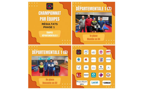 Voici les résultats de la Phase 1 de nos deux équipes de Départementales 1 🏓 :