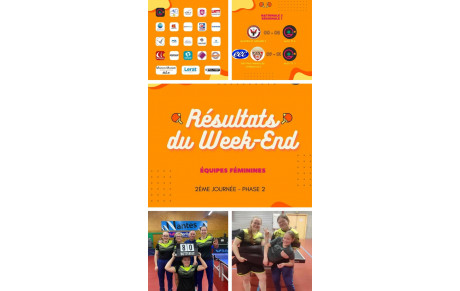 📢 Résultats du week-end - Équipes Féminines 👯‍♀️📢