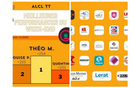 📢Meilleures Performances📢
