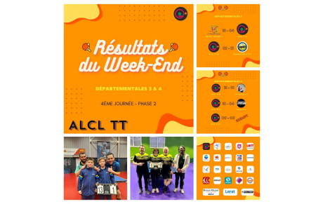 📢 Résultats du Week-End 📢