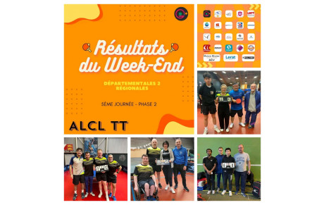 📢 Résultats du Week-End 📢